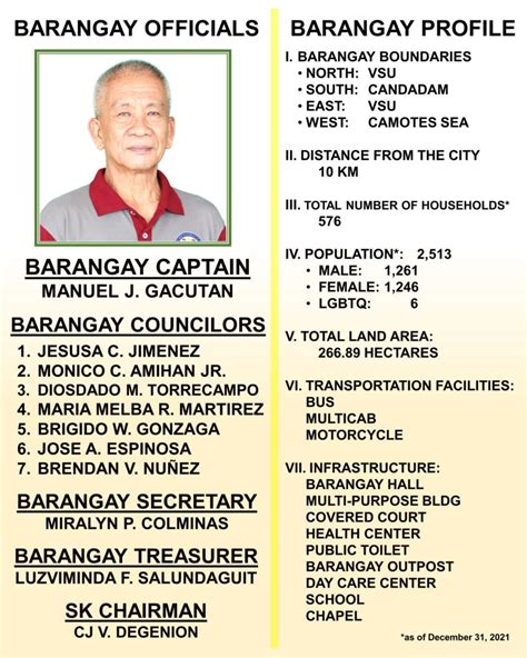 Guadalupe, Baybay, Leyte Profile – PhilAtlas.